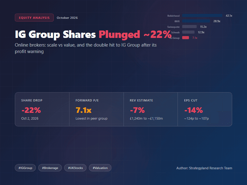 IG Group Shares Plunged ~22% - Online Brokers: Scale vs Value